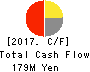 BeMap, Inc. Cash Flow Statement 2017年Mar期 BeMap, Inc. Cash Flow Statement 2017年3月期