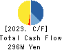 CommSeed Corporation Cash Flow Statement 2023年Mar期 CommSeed Corporation Cash Flow Statement 2023年3月期
