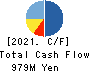 Nousouken Corporation Cash Flow Statement 2021年8月期