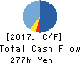 AI CROSS Inc. Cash Flow Statement 2017年12月期