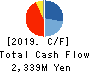 Finatext Holdings Ltd. Cash Flow Statement 2019年11月期