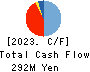 adish Co.,Ltd. Cash Flow Statement 2023年12月期