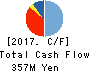 Signpost Corporation Cash Flow Statement 2017年Feb期 Signpost Corporation Cash Flow Statement 2017年2月期