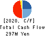 Ecomott Inc. Cash Flow Statement 2020年8月期