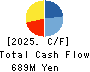 kaihan co.,Ltd. Cash Flow Statement 2025年Mar期 kaihan co.,Ltd. Cash Flow Statement 2025年3月期