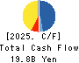 NIPPON COKE & ENGINEERING CO.,LTD. Cash Flow Statement 2025年3月期