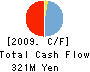 G-mode Co.,Ltd. Cash Flow Statement 2009年3月期