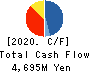 TSUDAKOMA Corp. Cash Flow Statement 2020年11月期