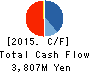 PALTEK CORPORATION Cash Flow Statement 2015年Dec期 PALTEK CORPORATION Cash Flow Statement 2015年12月期