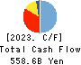 San ju San Financial Group,Inc. Cash Flow Statement 2023年3月期