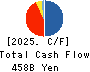 Mizuho Leasing Company,Limited Cash Flow Statement 2025年Mar期 Mizuho Leasing Company,Limited Cash Flow Statement 2025年3月期