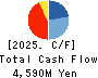 WATANABE SATO CO., LTD. Cash Flow Statement 2025年Mar期 WATANABE SATO CO., LTD. Cash Flow Statement 2025年3月期