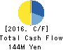 CommSeed Corporation Cash Flow Statement 2016年Mar期 CommSeed Corporation Cash Flow Statement 2016年3月期