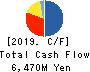 B-Lot Company Limited Cash Flow Statement 2019年12月期