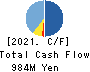 JB ELEVEN CO.,LTD. Cash Flow Statement 2021年Mar期 JB ELEVEN CO.,LTD. Cash Flow Statement 2021年3月期
