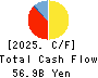 The Yamagata Bank, Ltd. Cash Flow Statement 2025年3月期