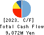AIPHONE CO.,LTD. Cash Flow Statement 2023年3月期