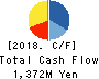 TAMAGAWA HOLDINGS CO., LTD. Cash Flow Statement 2018年3月期