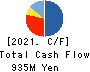 HACHI-BAN CO.,LTD. Cash Flow Statement 2021年3月期
