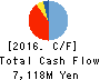 OTSUKA KAGU,LTD. Cash Flow Statement 2016年12月期