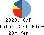 EYEZ,INC. Cash Flow Statement 2023年12月期