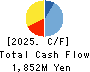 MINKABU THE INFONOID, Inc. Cash Flow Statement 2025年Mar期 MINKABU THE INFONOID, Inc. Cash Flow Statement 2025年3月期