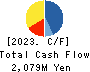 TOAMI CORPORATION Cash Flow Statement 2023年3月期
