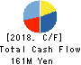 ONDECK Co., Ltd. Cash Flow Statement 2018年Nov期 ONDECK Co., Ltd. Cash Flow Statement 2018年11月期