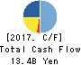 Japan Drilling Co.,Ltd. Cash Flow Statement 2017年3月期
