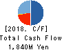 Metaplanet KK Cash Flow Statement 2018年12月期