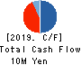MediciNova,Inc Cash Flow Statement 2019年Dec期 MediciNova,Inc Cash Flow Statement 2019年12月期
