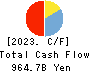 SBI Sumishin Net Bank,Ltd. Cash Flow Statement 2023年3月期