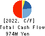 Bank of Innovation,Inc. Cash Flow Statement 2022年9月期