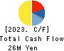 VALUE GOLF Inc. Cash Flow Statement 2023年1月期