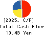 TOWA CORPORATION Cash Flow Statement 2025年Mar期 TOWA CORPORATION Cash Flow Statement 2025年3月期
