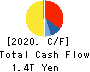 ORIX CORPORATION Cash Flow Statement 2020年Mar期 ORIX CORPORATION Cash Flow Statement 2020年3月期