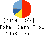 NEXON Co.,Ltd. Cash Flow Statement 2019年Dec期 NEXON Co.,Ltd. Cash Flow Statement 2019年12月期