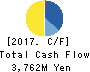 ASKA CORPORATION Cash Flow Statement 2017年Nov期 ASKA CORPORATION Cash Flow Statement 2017年11月期