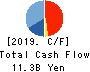 TKC Corporation Cash Flow Statement 2019年Sep期 TKC Corporation Cash Flow Statement 2019年9月期