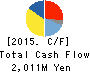OWARI PRECISE PRODUCTS CO.,LTD. Cash Flow Statement 2015年Mar期 OWARI PRECISE PRODUCTS CO.,LTD. Cash Flow Statement 2015年3月期
