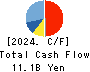 JINS HOLDINGS Inc. Cash Flow Statement 2024年8月期
