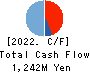 Japan Warranty Support Co.,Ltd. Cash Flow Statement 2022年9月期