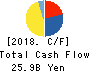 FUJI SOFT INCORPORATED Cash Flow Statement 2018年Dec期 FUJI SOFT INCORPORATED Cash Flow Statement 2018年12月期