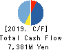 SHIFT Inc. Cash Flow Statement 2019年8月期