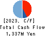 StemRIM Inc. Cash Flow Statement 2023年Jul期 StemRIM Inc. Cash Flow Statement 2023年7月期