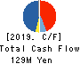 Colan Totte.Co.,Ltd. Cash Flow Statement 2019年9月期