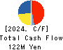 Slogan Inc. Cash Flow Statement 2024年2月期
