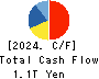 The Kansai Electric Power Company,Inc. Cash Flow Statement 2024年Mar期 The Kansai Electric Power Company,Inc. Cash Flow Statement 2024年3月期
