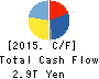 SoftBank Group Corp. Cash Flow Statement 2015年Mar期 SoftBank Group Corp. Cash Flow Statement 2015年3月期