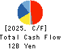 HOGY MEDICAL CO.,LTD. Cash Flow Statement 2025年Mar期 HOGY MEDICAL CO.,LTD. Cash Flow Statement 2025年3月期